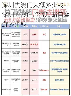 深圳去澳门大概多少钱-深圳去澳门旅游攻略自驾游多少钱