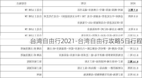 台湾自由行2021-台湾自由行攻略5日行程