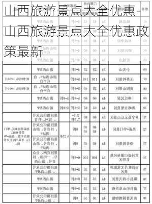 山西旅游景点大全优惠-山西旅游景点大全优惠政策最新