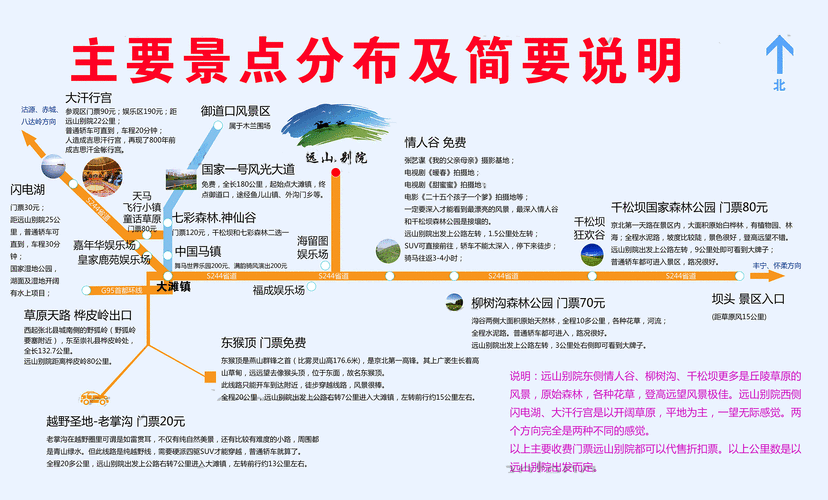 坝上草原旅游攻略3天自驾-坝上草原景区门票价格