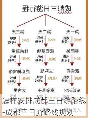 怎样安排成都三日游路线-成都三日游路线规划