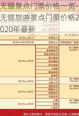 无锡景点门票价格一览-无锡旅游景点门票价格2020年最新