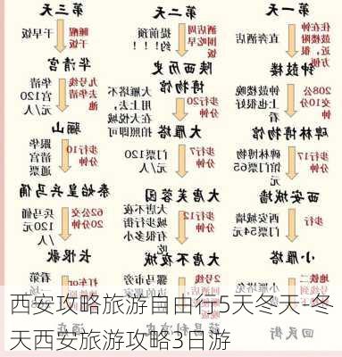 西安攻略旅游自由行5天冬天-冬天西安旅游攻略3日游