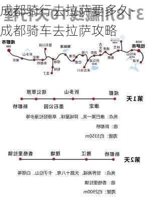 成都骑行去拉萨要多久-成都骑车去拉萨攻略