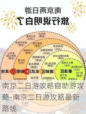 南京二日游攻略自助游攻略-南京二日游攻略最新路线