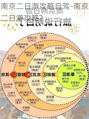 南京二日游攻略自驾-南京二日游攻略?