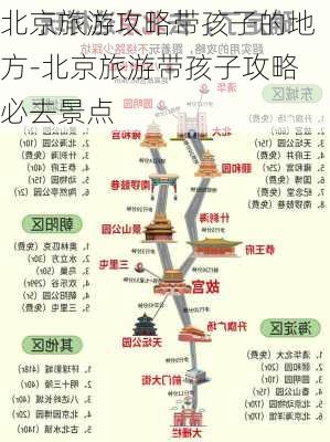 北京旅游攻略带孩子的地方-北京旅游带孩子攻略必去景点