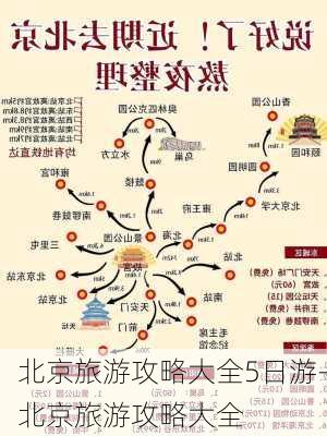 北京旅游攻略大全5日游-北京旅游攻略大全