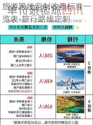 旅游路线定制收费标准一览表-旅行路线定制