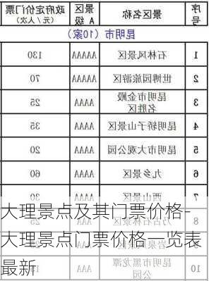 大理景点及其门票价格-大理景点门票价格一览表最新