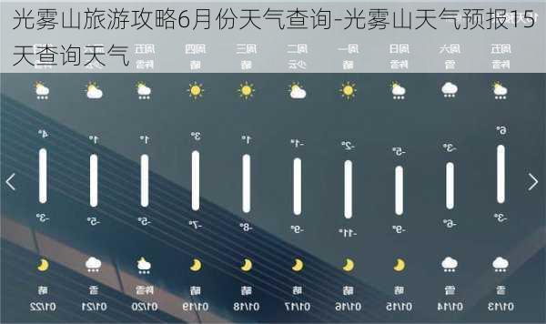 光雾山旅游攻略6月份天气查询-光雾山天气预报15天查询天气