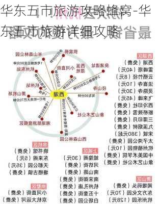 华东五市旅游攻略蜂窝-华东五市旅游详细攻略