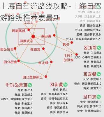 上海自驾游路线攻略-上海自驾游路线推荐表最新