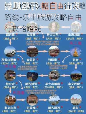 乐山旅游攻略自由行攻略路线-乐山旅游攻略自由行攻略路线