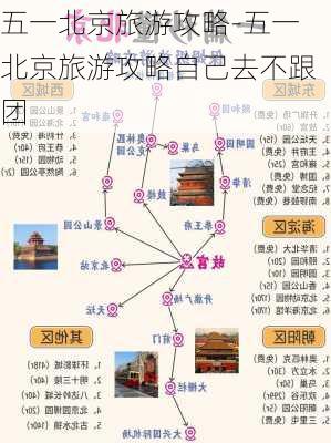 五一北京旅游攻略-五一北京旅游攻略自己去不跟团