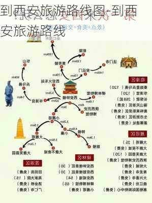 到西安旅游路线图-到西安旅游路线