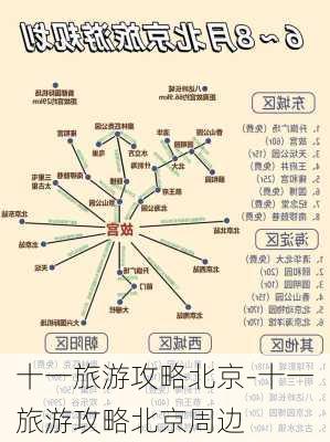 十一旅游攻略北京-十一旅游攻略北京周边