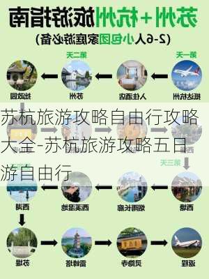 苏杭旅游攻略自由行攻略大全-苏杭旅游攻略五日游自由行