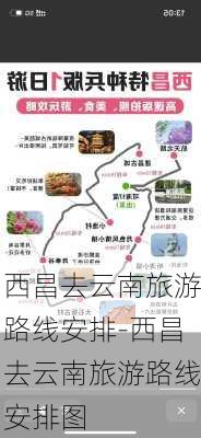 西昌去云南旅游路线安排-西昌去云南旅游路线安排图