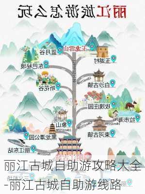 丽江古城自助游攻略大全-丽江古城自助游线路