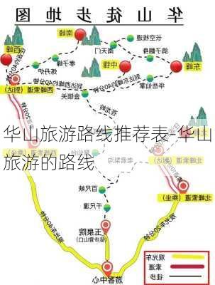 华山旅游路线推荐表-华山旅游的路线