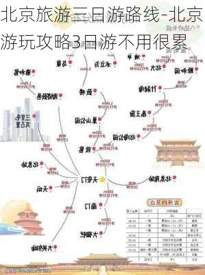 北京旅游三日游路线-北京游玩攻略3日游不用很累