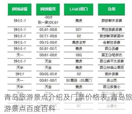 青岛旅游景点介绍及门票价格表-青岛旅游景点百度百科
