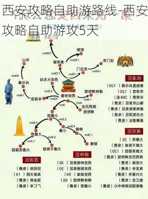 西安攻略自助游路线-西安攻略自助游攻5天