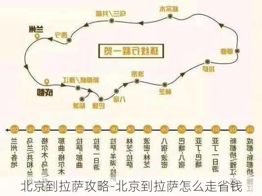 北京到拉萨攻略-北京到拉萨怎么走省钱