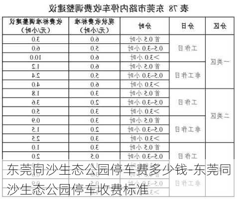 东莞同沙生态公园停车费多少钱-东莞同沙生态公园停车收费标准