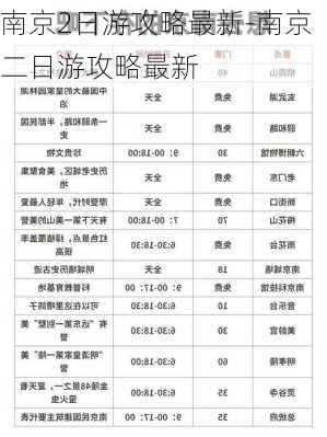 南京2日游攻略最新-南京二日游攻略最新