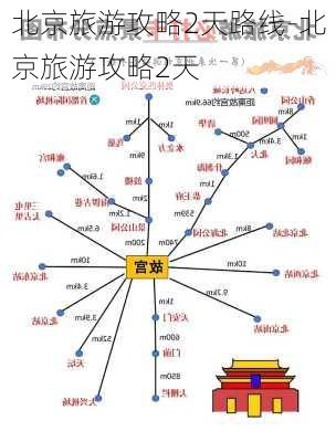 北京旅游攻略2天路线-北京旅游攻略2天