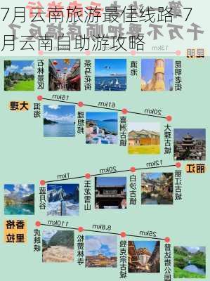 7月云南旅游最佳线路-7月云南自助游攻略