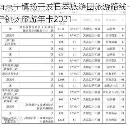 南京宁镇扬开发日本旅游团旅游路线-宁镇扬旅游年卡2021