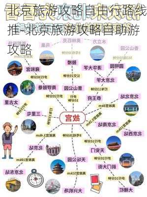 北京旅游攻略自由行路线推-北京旅游攻略自助游攻略