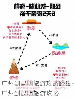 广州到昆明旅游攻略路线-广州到昆明旅游攻略