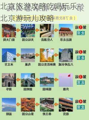 北京旅游攻略吃喝玩乐-北京游玩儿攻略