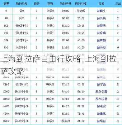 上海到拉萨自由行攻略-上海到拉萨攻略