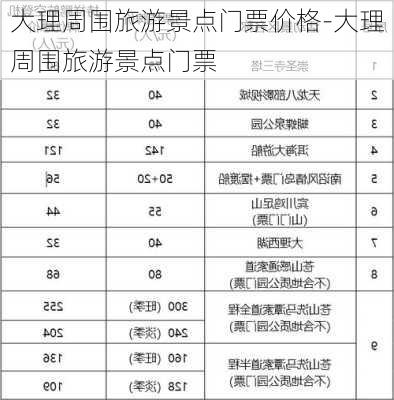 大理周围旅游景点门票价格-大理周围旅游景点门票