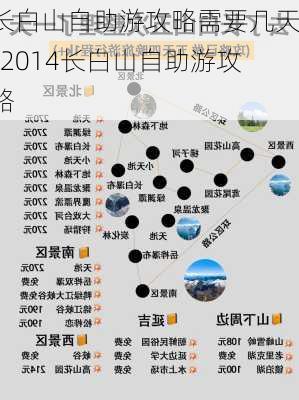 长白山自助游攻略需要几天-2014长白山自助游攻略