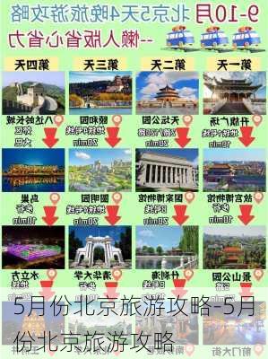 5月份北京旅游攻略-5月份北京旅游攻略